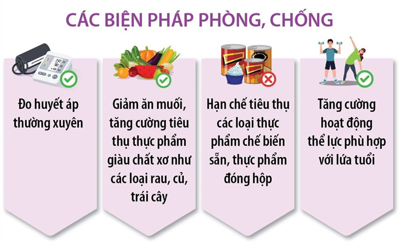 CHƯƠNG TRÌNH CHIA SẺ: PHÒNG NGỪA TĂNG HUYẾT ÁP CHO NGƯỜI LAO ĐỘNG (9)