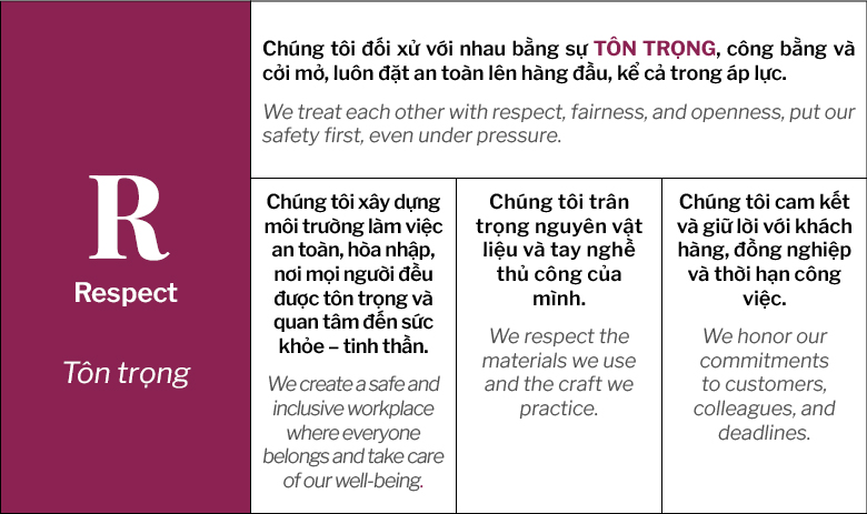 V.F.R CHÍNH THỨC CÔNG BỐ BỘ GIÁ TRỊ CỐT LÕI: C.R.E.A.T.E (9)