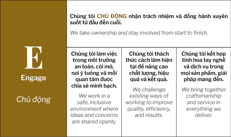 V.F.R CHÍNH THỨC CÔNG BỐ BỘ GIÁ TRỊ CỐT LÕI: C.R.E.A.T.E (11)