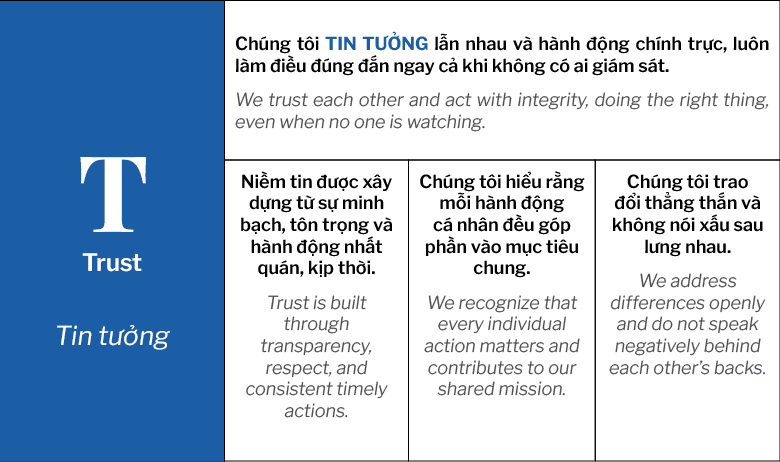 V.F.R CHÍNH THỨC CÔNG BỐ BỘ GIÁ TRỊ CỐT LÕI: C.R.E.A.T.E (15)